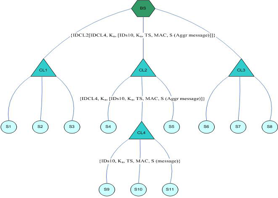 1174_What is Triple Key Management Scheme.png